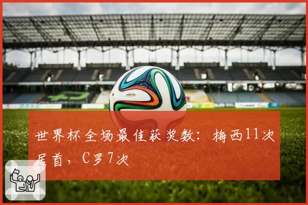 世界杯全场最佳获奖数:梅西11次居首,C罗7次