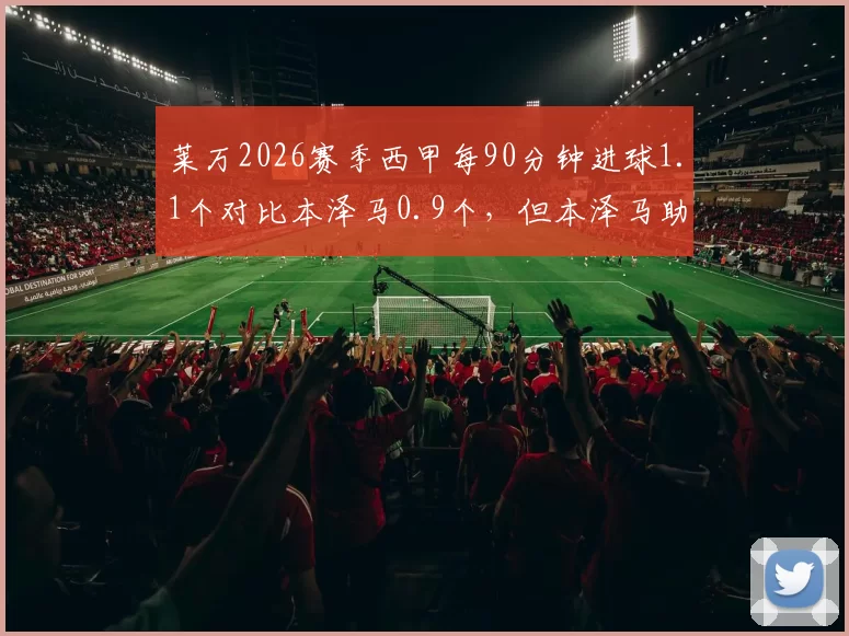 莱万2026赛季西甲每90分钟进球1.1个对比本泽马0.9个，但本泽马助攻更多